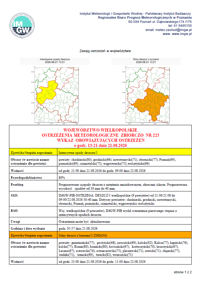 Ostrzeżenie meteorologiczne ilne opady deszczu
