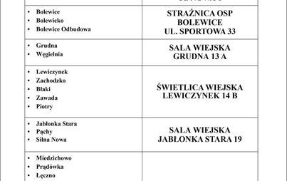 Zdjęcie do Zasady dystrybucji tabletek jodku potasu w sytuacji wystąpienia zdarzenia radiacyjnego na terenie gm. Miedzichowo