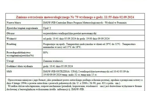 Zdjęcie do Zmiana ostrzeżenia meteorologicznego Nr 79 wydanego o godz. 11:55 dnia 02.09.2024 r. 