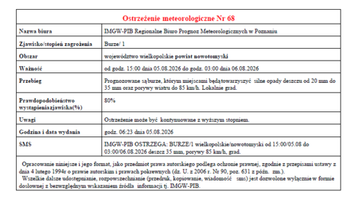 Zdjęcie do Ostrzeżenie meteorologiczne - BURZE